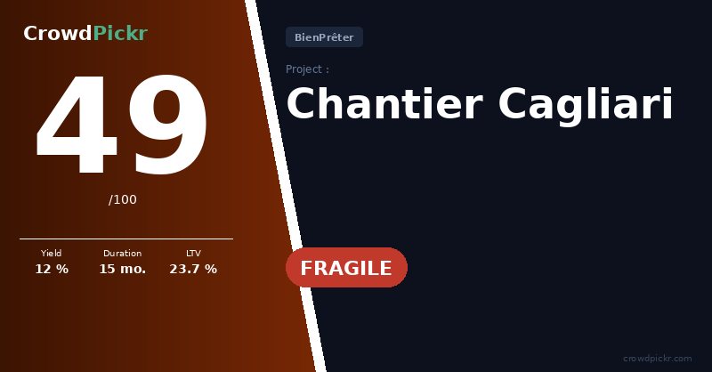 Score card — Chantier Cagliari