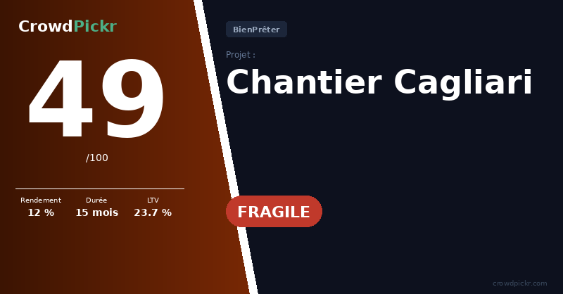 Score card — Chantier Cagliari
