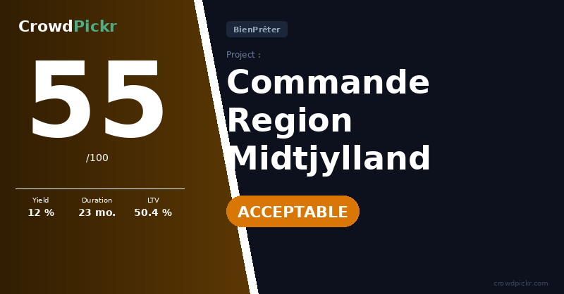 Score card — Commande Region Midtjylland