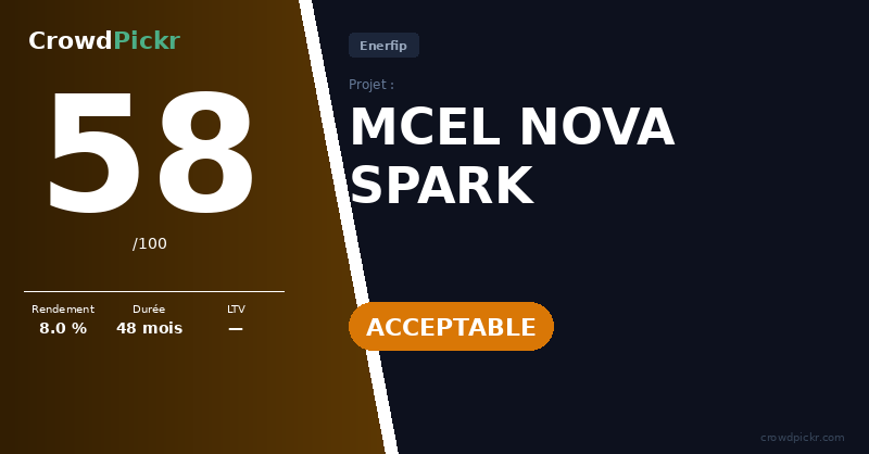 Score card — MCEL NOVA SPARK